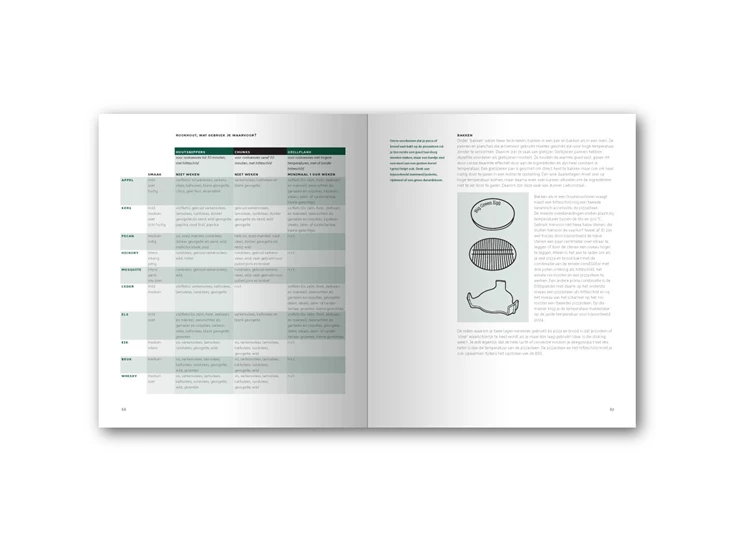 uitgeverij-komma-BIG-GREEN-EGG-MODUS-OPERANDI-spreads-02
